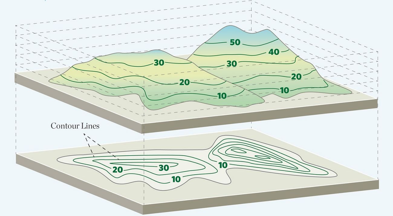 Modèle numérique de terrain – Courbes de niveau